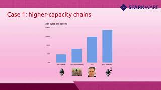 Famous Ethereum Founder Vitalik Buterin On Data Availability Proofs Wealth