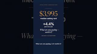 Brooklyn Median Rent: $3,995 😳