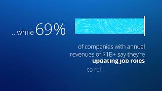 Technology trends report, survey of middle-market private companies