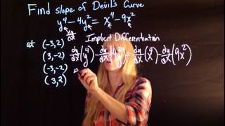 Calc I; Devil's Curve (don't forget to reduce the last 8y/2 = 4y like I didn't do :P) Profile