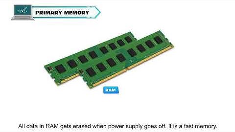 HARDWARE AND SOFTWARE    CLASS-3