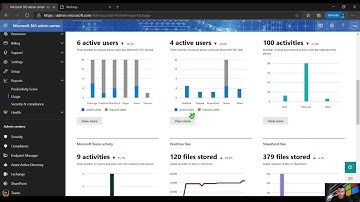Reports Usage in Microsoft 365 admin center