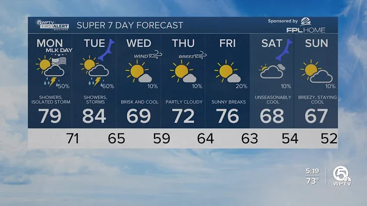 First Alert Weather Forecast for morning of Monday, January 15, 2024