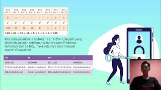 Internet Protocol Address & Subnetting-Pemrograman Jaringan. TI5C