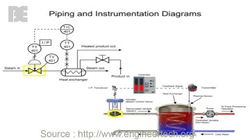 How to Read Piping and Instrumentation Diagrams
