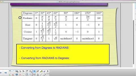 MCR3U Unit14 Seminar Part I- Intro to Sine and Cosine Curves