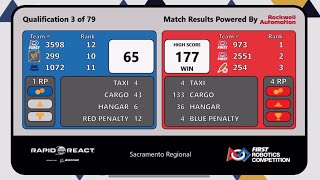 Team254&973, 177 points, FRC2022 New Record,