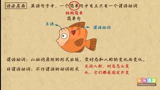 25非谓语动词（不定式一）英语语法学习