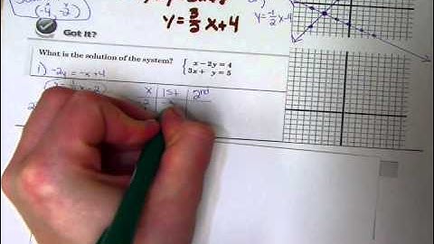 Algebra 2   3 1 and 3 2 Solving Systems Part 1