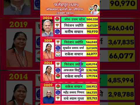 Fatehpur Lok Sabha Election Results | 2009–2024 | Naresh Uttam Patel’s Victory #indianpolitics