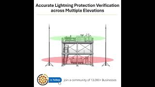 Accurate Lightning Protection Verification across Multiple Elevations