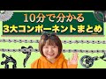 【10分で分かる！】ロードバイク初心者が3大コンポーネント（シマノ、カンパニョーロ、スラム）のメリット・デメリットを解説するよ（ポンコツ講座）
