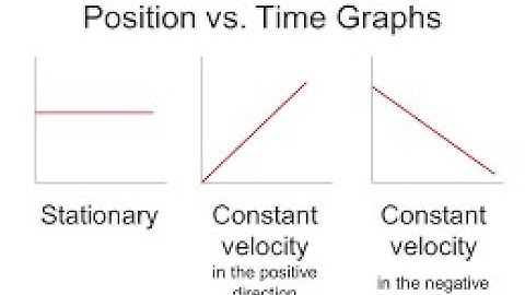 Constant velocity screencast solutions