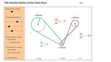Math 211 - 3.7 The Chain Rule (Day 2 of 2)