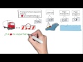 Recorrido visual por los Incoterms 2010