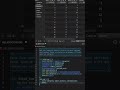SQL que el 90% NO sabe escribir: el producto más vendido por categoría 🔥