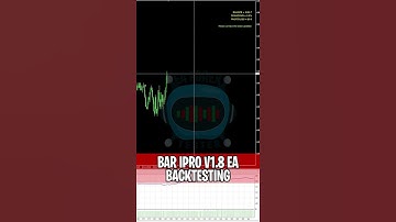 BAR EA IPRO V.11 Backtesting #shorts