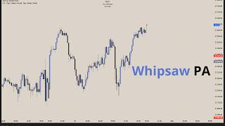 400 pts whipsaw Price Action | SMT Trading 30/04/2026