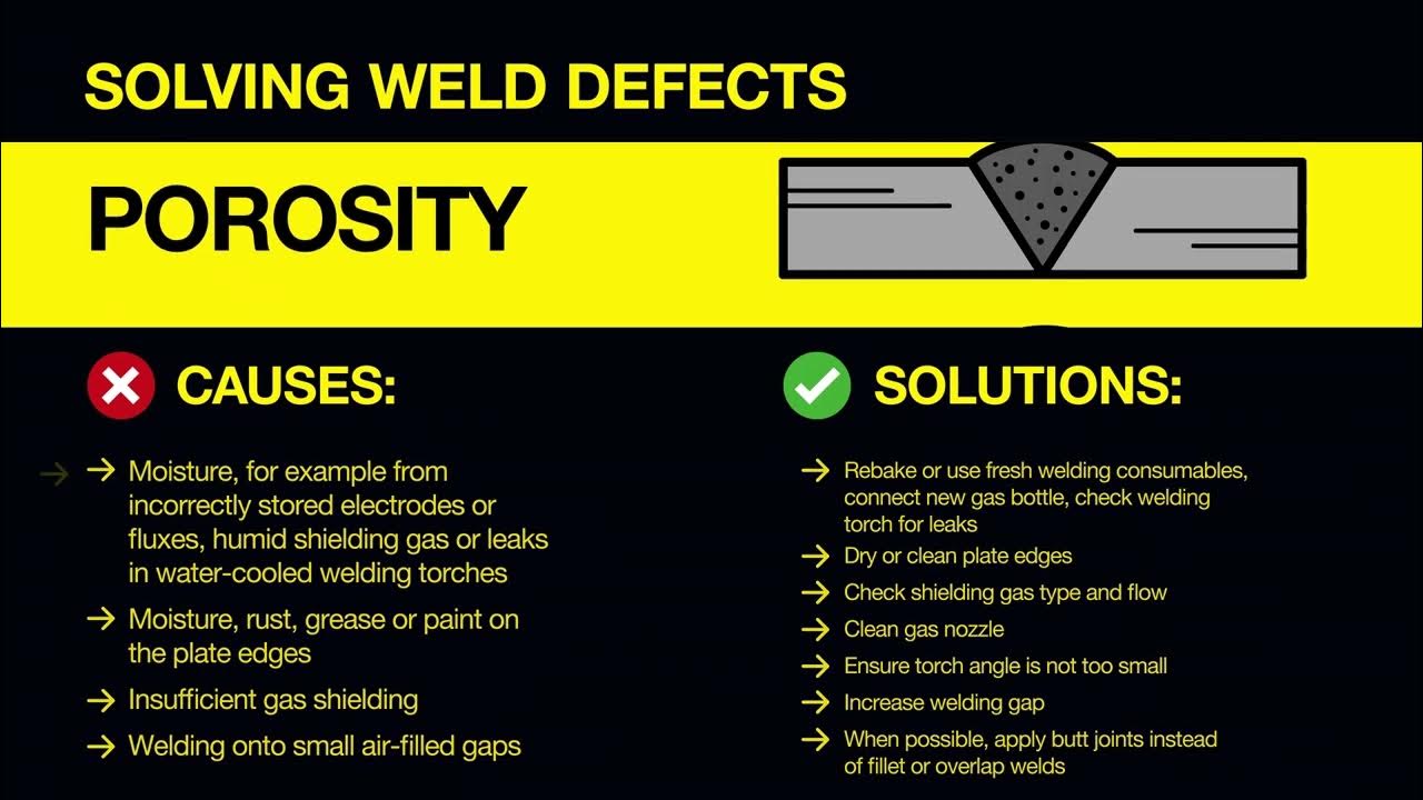 How to Solve Weld Defects - Part 3 - Undercut, Porosity, Slag ...
