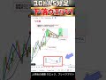 [15分足NYで急上昇してブレイクアウト]5分足ウエッジ調整からシグナル。