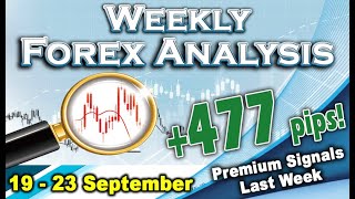 🟩 Weekly Forex Analysis 19 - 23 September
