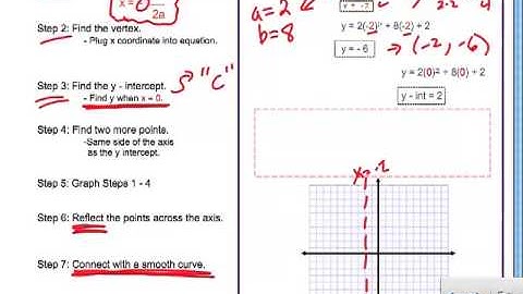 9.3 Algebra, Video Notes