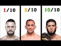 Creating a 110 scale of fighters skill in the ufc
