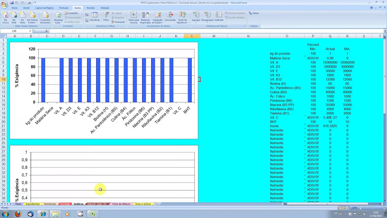 Suplemento vitamínico / premix / Programa Prático para Formulação de Rações