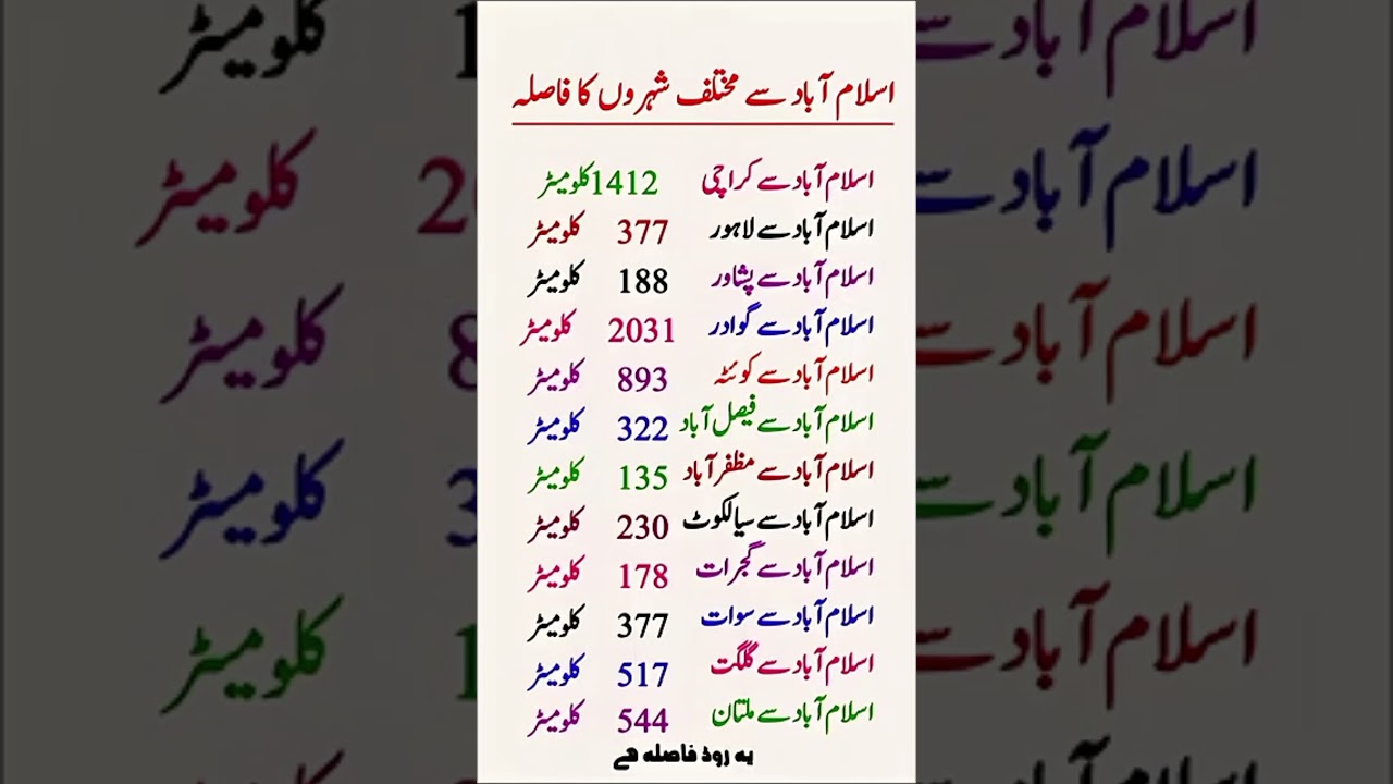 Distances from Islamabad to Major Cities of Pakistan | By Road (in KM) 