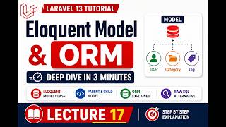 Laravel 13 Eloquent Model & ORM  Deep Dive in 3 Minutes