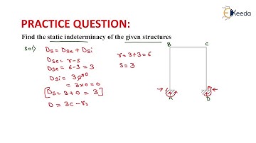 1st Numerical of Indeterminancy of Frames | Introduction of Structures and Indeterminacy | GATE
