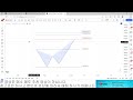 바이낸스 비트코인 선물차트 하모닉 패턴 적용 영상(binance bitcoin futures harmonic pattern trading video Bat/Crab Pattern)