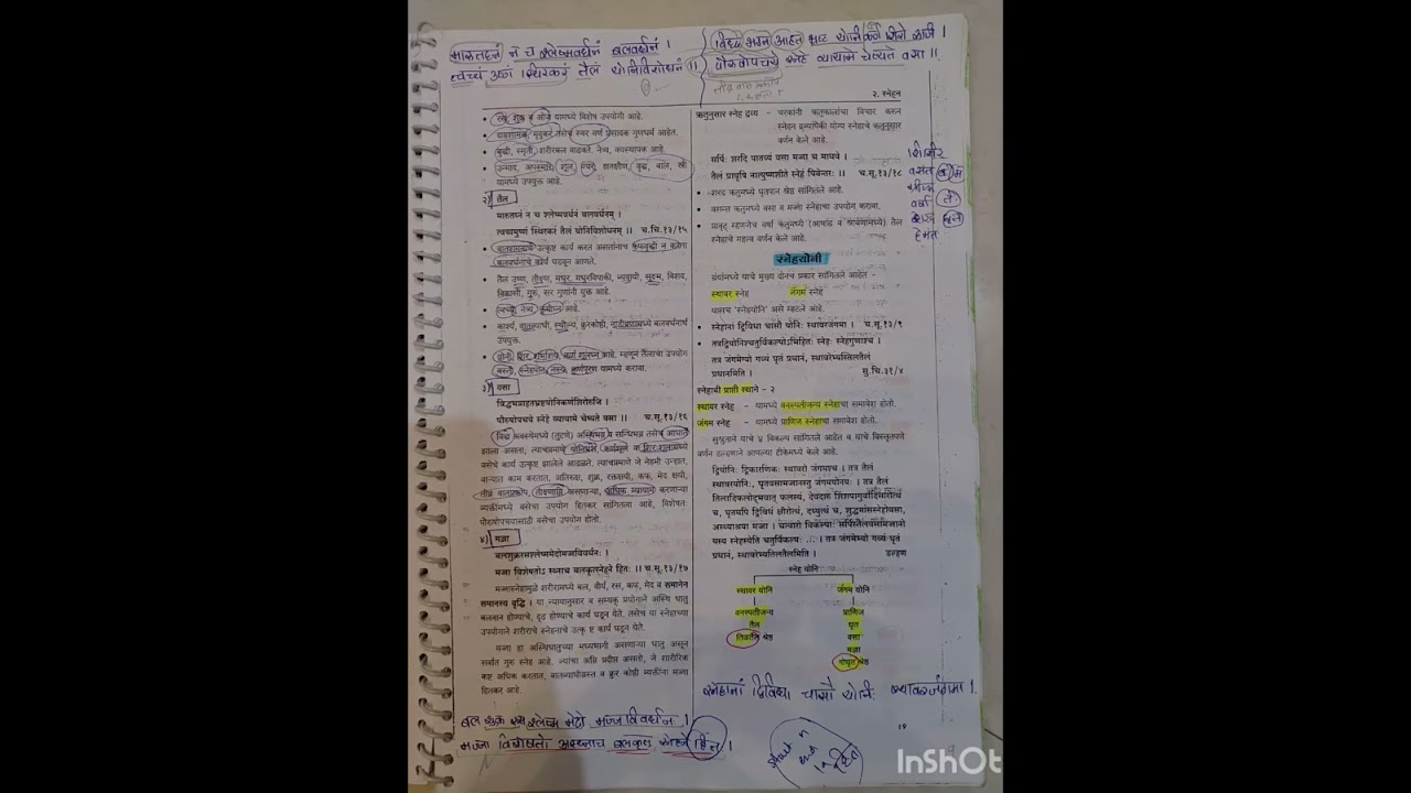 📗Maha Sneha & Sneha Yoni