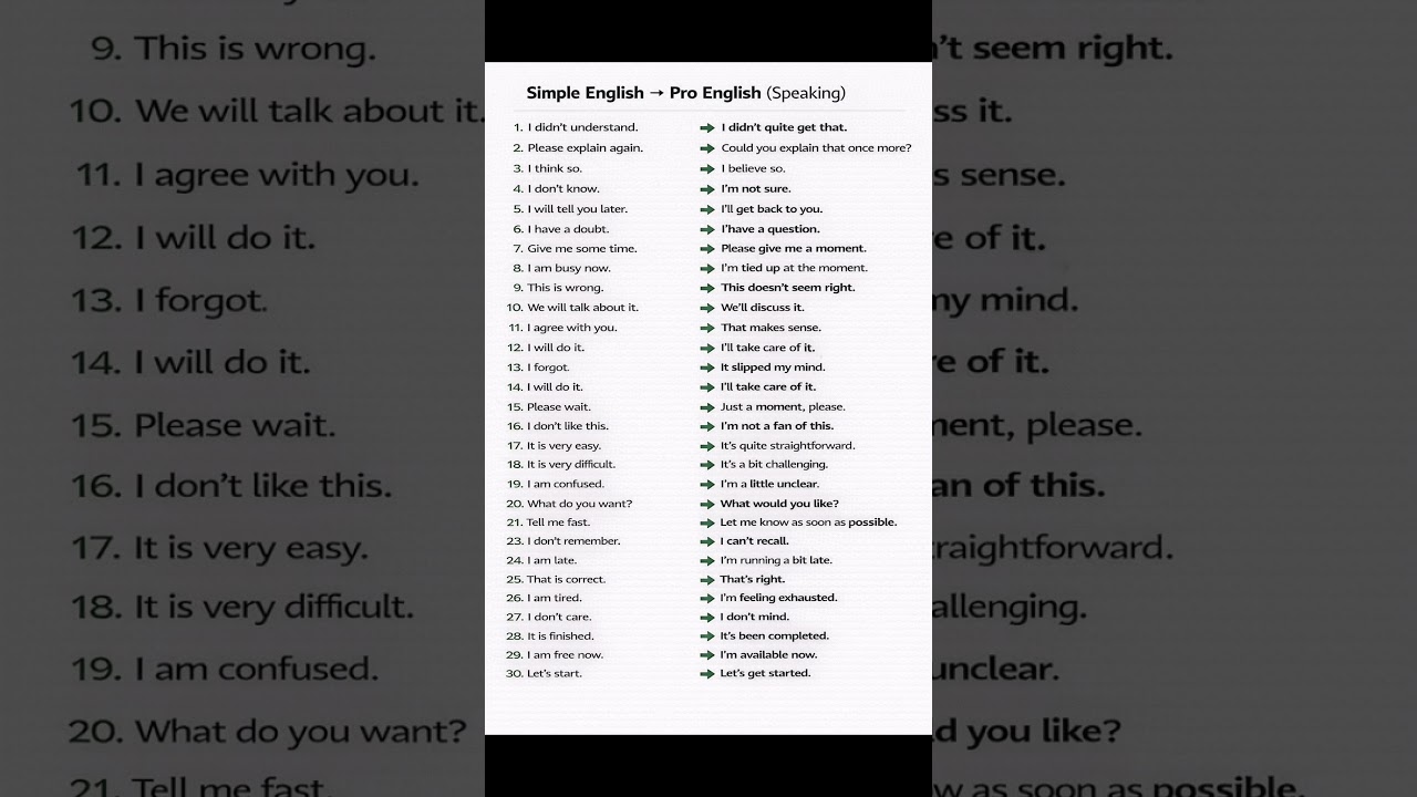 Simple English vs Pro English 🤯 | Speak Like a Native Speaker (30 Examples) 