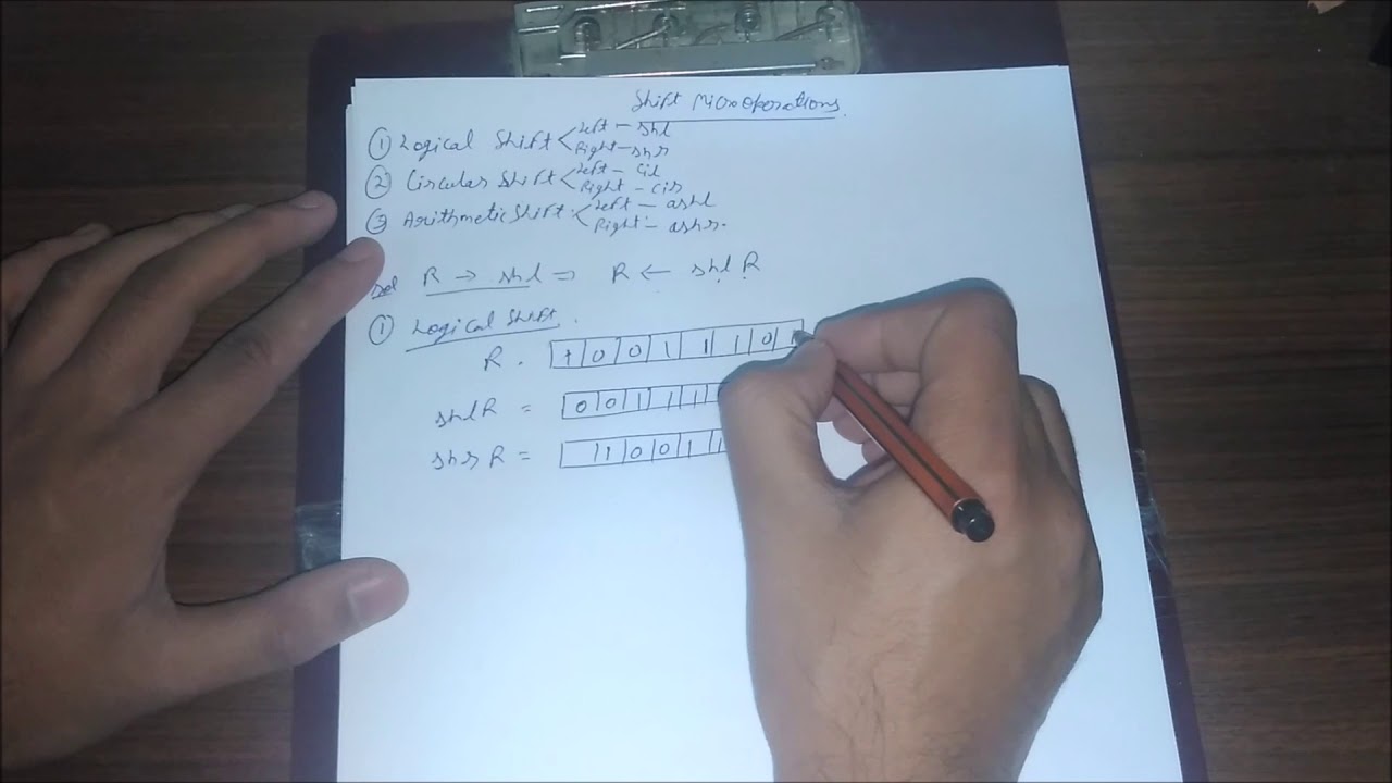 Logical Shift, Circular Shift And Arithmetic Shift In Computer Architecture