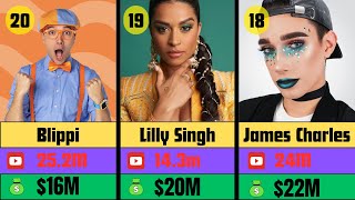 Information Who’s the Richest YouTuber in 2025 💸 | Top 20 Countdown! Update