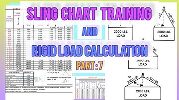 Aramco Rigger lll Training Rigid load calculation malayalam Part 7