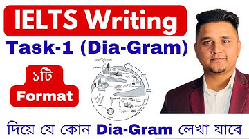 IELTS Writing Task-1 (Dia-Gram/Flow-Chart) | ১টি Format দিয়ে যে কোন Dia-Gram/Flow Chart লেখা যাবে |