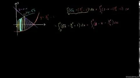 Area between curves with multiple boundaries