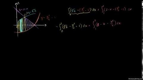 Area between curves with multiple boundaries