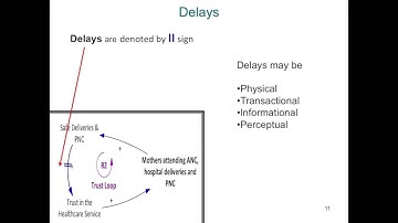 Overview of Causal Loop Diagrams