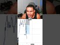 Timmeh won a trade when TJR wasn't present! #tjrtrades #daytrading #trading