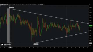 IJS TV: 07_09_2017 LIVE TRADE!!!!!! EUR/NZD FOREX TRADE