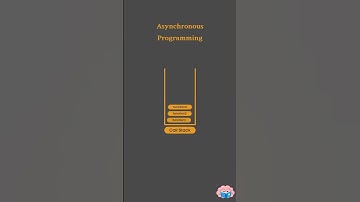 Beginners Guide to Asynchronous Programming in JavaScript! 🚀