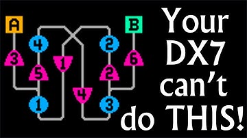 Buchla 700 FM Ring implemented in Moselle Modular Synthesizer Software (Four Oscillator Algorithm)