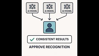 [Discussion] Recognition Reliability Assessment based on Multi-AI model consensus.