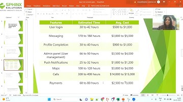 How Much Does It Cost to Develop an Android App In India?