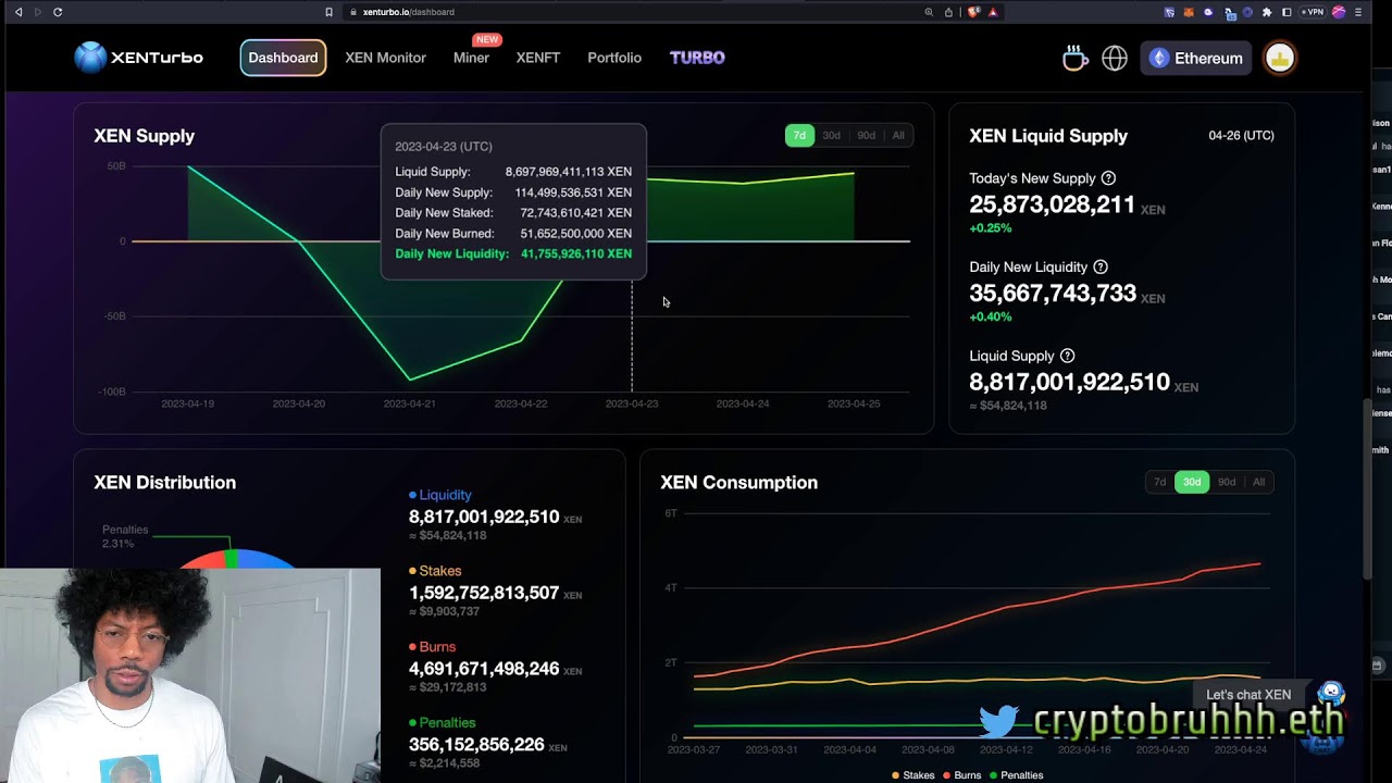 Today in $XEN $DXN $FENIX $XLON 4/26/23
