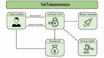 Understanding veTokenomics, the new DeFi paradigm