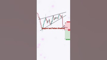 RISING WEDGE PATTERN ll Daily pattern video and Market strategy video on demand 💰 #shorts #treding